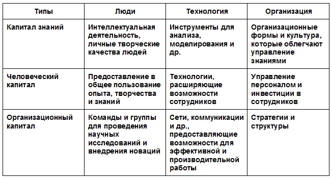 Виртуальные организации. Новые формы ведения бизнеса в XXI веке