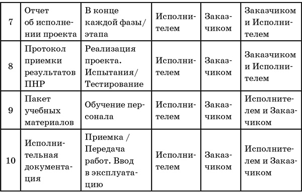 Успешный руководитель проекта