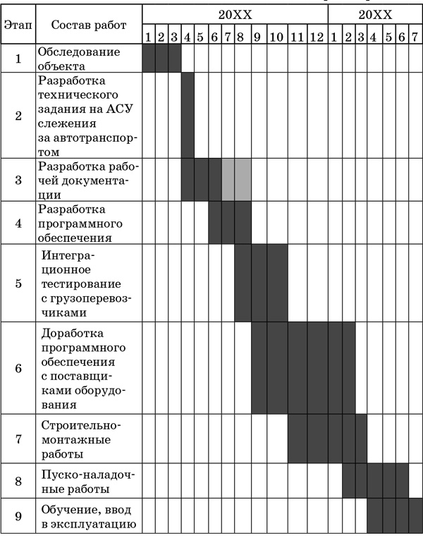 Успешный руководитель проекта