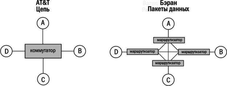 Главный рубильник. Расцвет и гибель информационных империй от радио до интернета