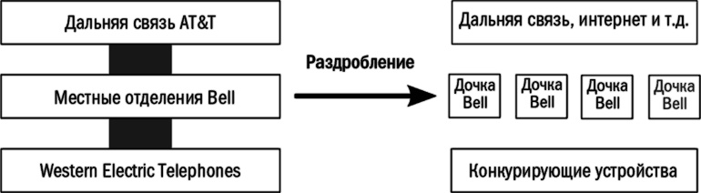 Главный рубильник. Расцвет и гибель информационных империй от радио до интернета