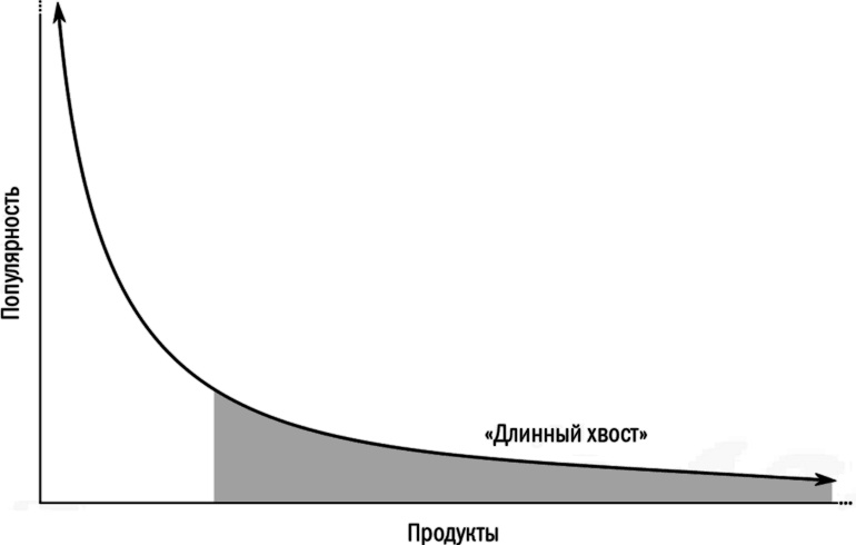 Главный рубильник. Расцвет и гибель информационных империй от радио до интернета