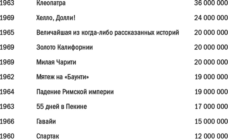 Главный рубильник. Расцвет и гибель информационных империй от радио до интернета