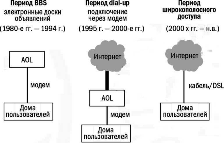 Главный рубильник. Расцвет и гибель информационных империй от радио до интернета