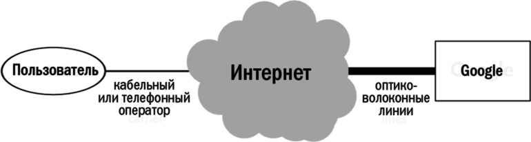 Главный рубильник. Расцвет и гибель информационных империй от радио до интернета