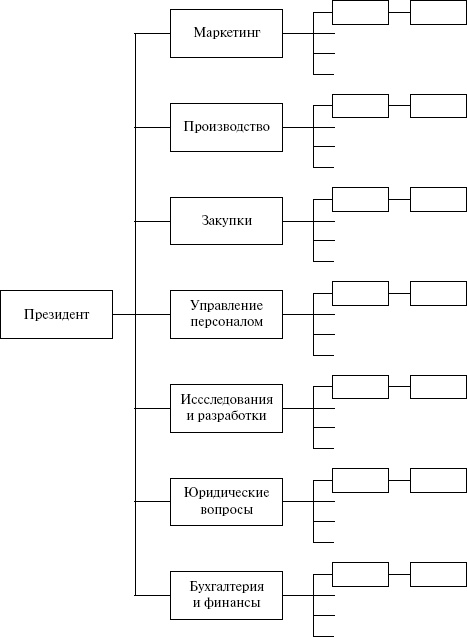 Как создавать инновации