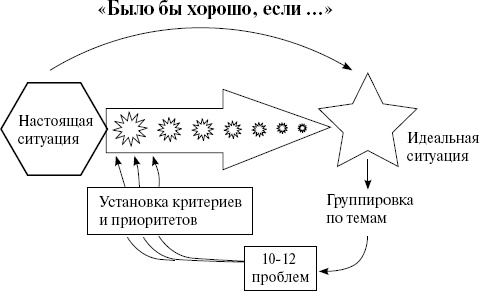 Как создавать инновации