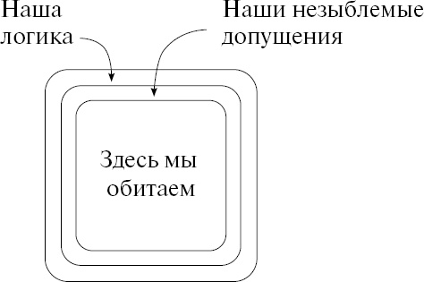 Как создавать инновации