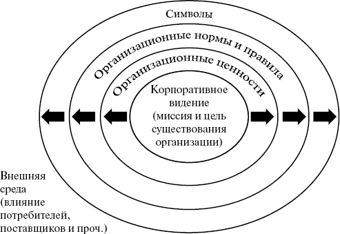 Как создавать инновации