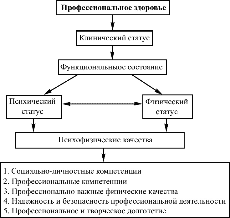 Советы специалиста. Здоровье руководителя – формула успеха