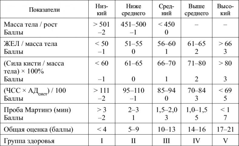 Советы специалиста. Здоровье руководителя – формула успеха