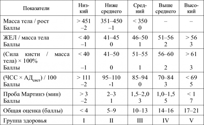 Советы специалиста. Здоровье руководителя – формула успеха