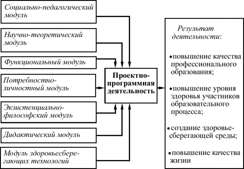 Советы специалиста. Здоровье руководителя – формула успеха