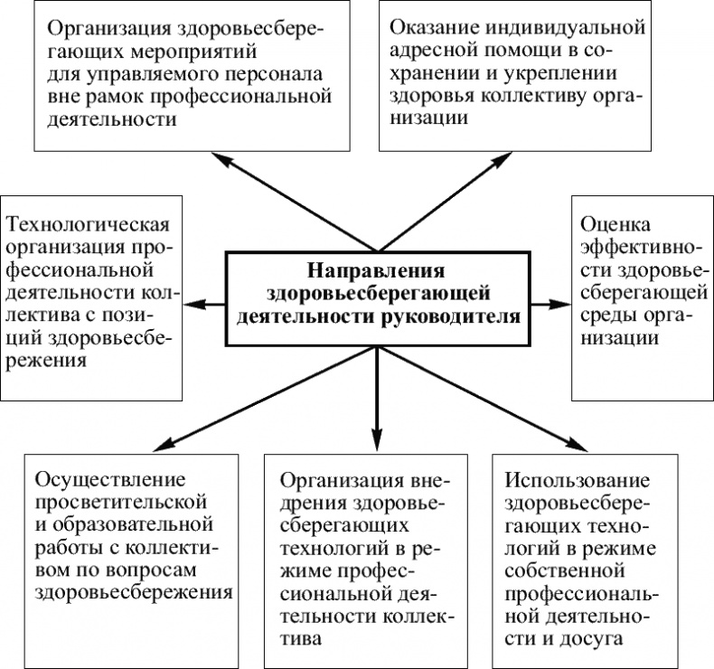 Советы специалиста. Здоровье руководителя – формула успеха