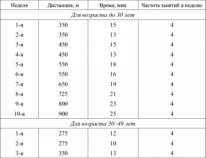 Советы специалиста. Здоровье руководителя – формула успеха