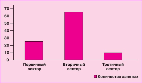 Управление знаниями. Как превратить знания в капитал