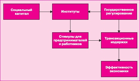 Управление знаниями. Как превратить знания в капитал