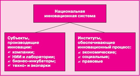 Управление знаниями. Как превратить знания в капитал