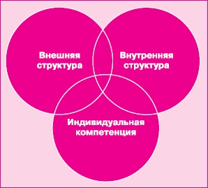 Управление знаниями. Как превратить знания в капитал