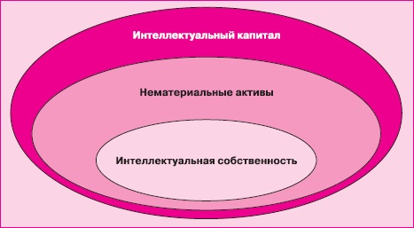 Управление знаниями. Как превратить знания в капитал