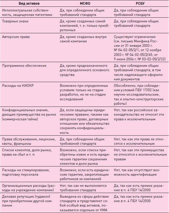 Управление знаниями. Как превратить знания в капитал