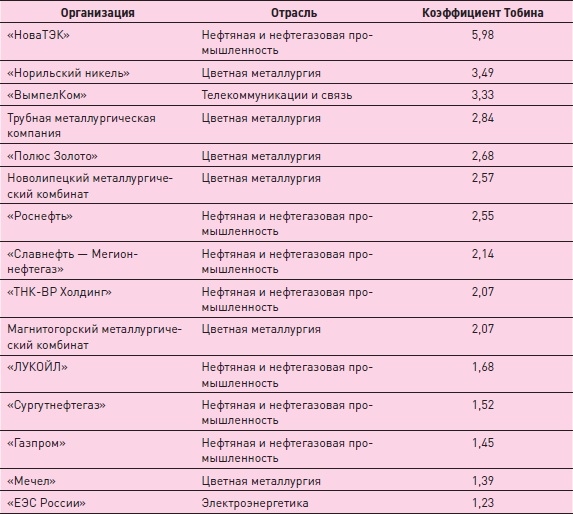 Управление знаниями. Как превратить знания в капитал