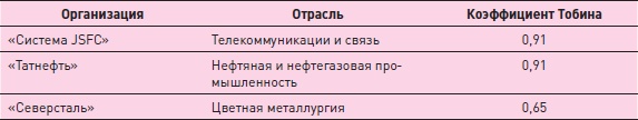 Управление знаниями. Как превратить знания в капитал