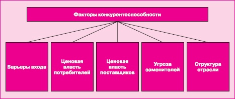 Управление знаниями. Как превратить знания в капитал