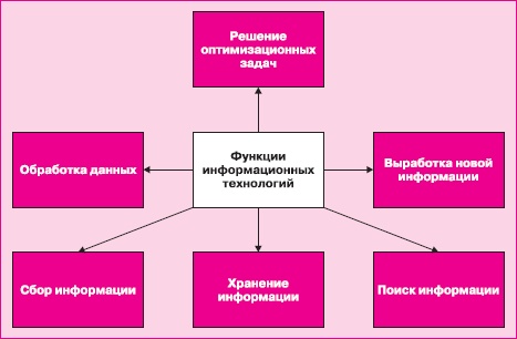 Управление знаниями. Как превратить знания в капитал