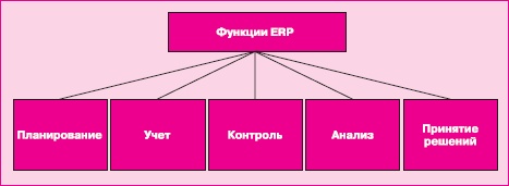 Управление знаниями. Как превратить знания в капитал