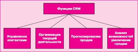 Управление знаниями. Как превратить знания в капитал