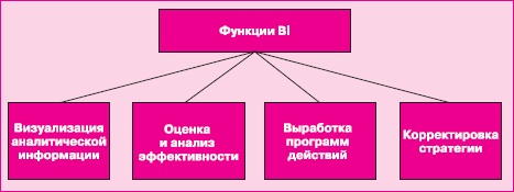 Управление знаниями. Как превратить знания в капитал