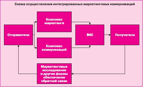 Управление знаниями. Как превратить знания в капитал