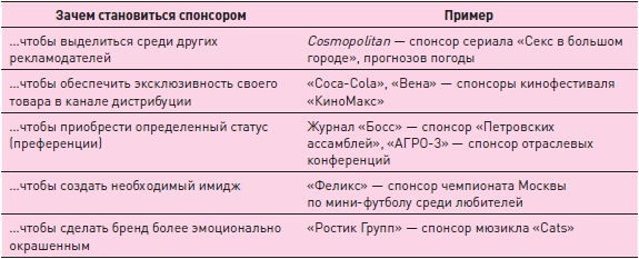 Управление знаниями. Как превратить знания в капитал