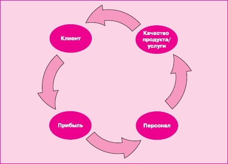 Управление знаниями. Как превратить знания в капитал