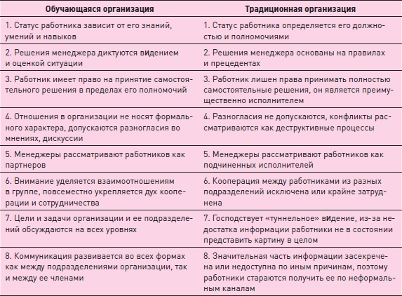 Управление знаниями. Как превратить знания в капитал