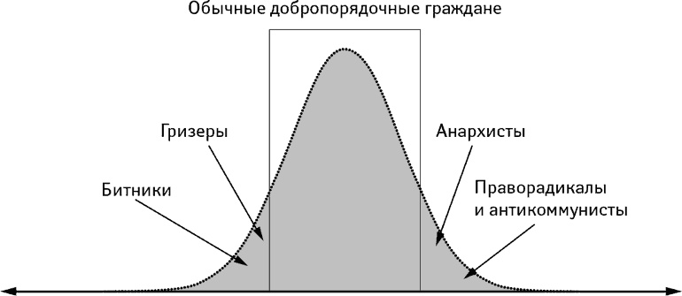 Все мы оригиналы. Пипл больше не хавает