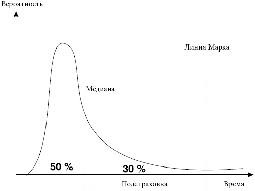 Критическая цепь