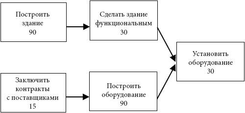 Критическая цепь