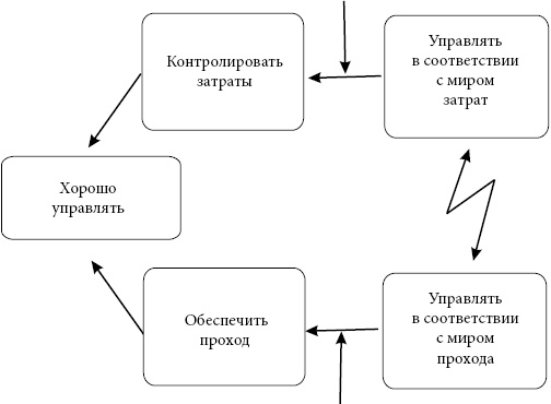 Критическая цепь