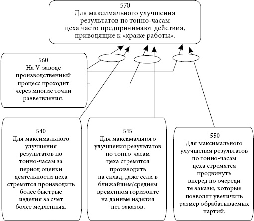 Критическая цепь