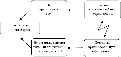 Критическая цепь