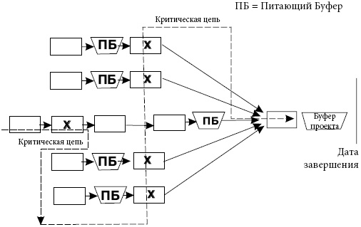 Критическая цепь