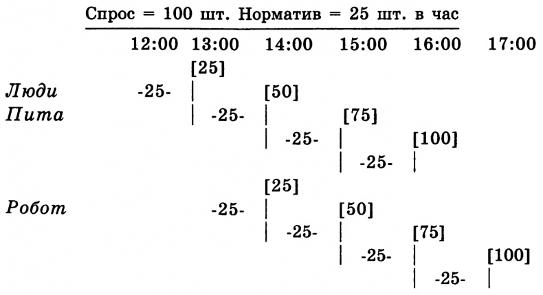 Цель. Процесс непрерывного совершенствования