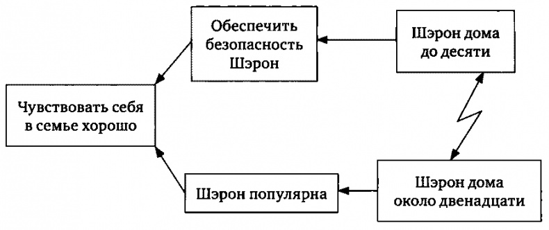 Цель-2. Дело не в везении