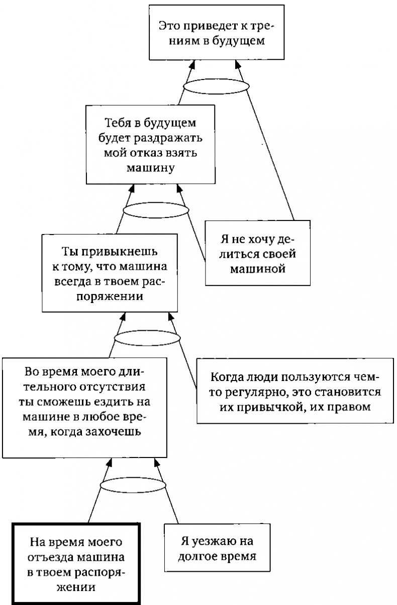 Цель-2. Дело не в везении