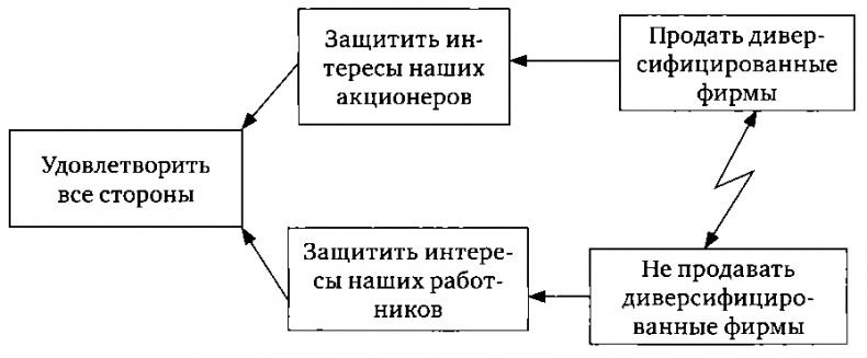 Цель-2. Дело не в везении