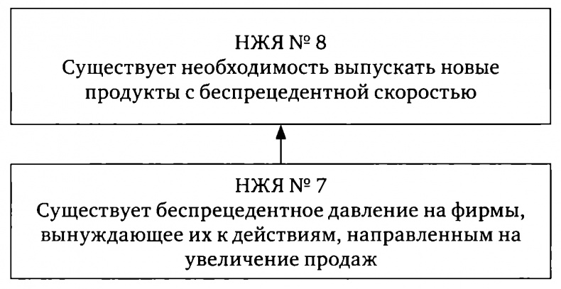 Цель-2. Дело не в везении