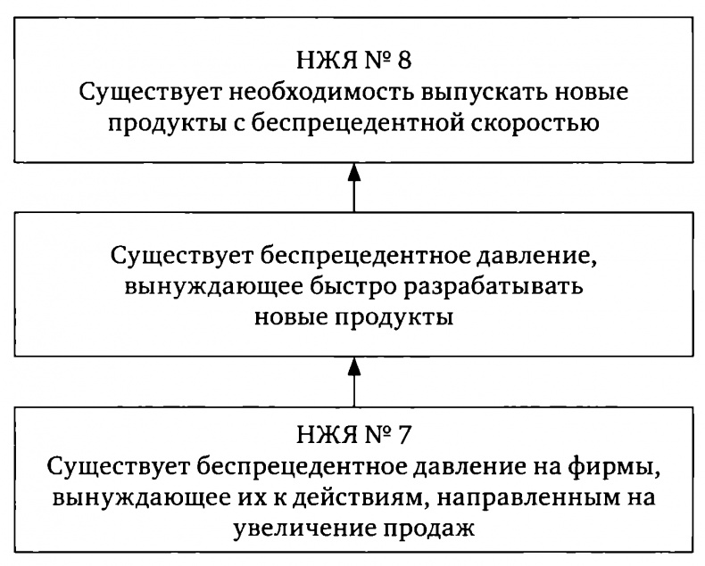 Цель-2. Дело не в везении