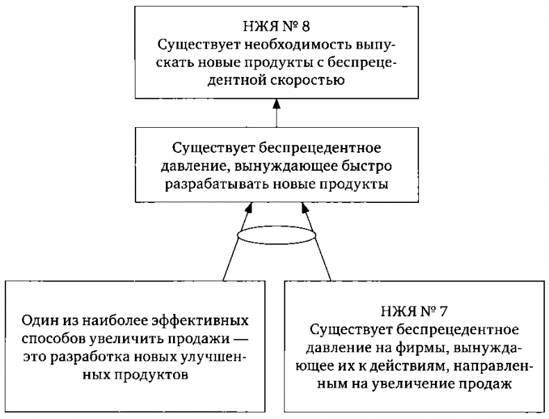 Цель-2. Дело не в везении